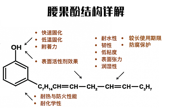 腰果酚结构.png